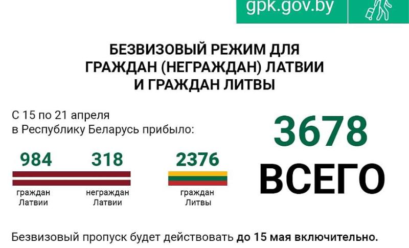 За первую неделю безвиза в Беларусь прибыло около 4000 человек