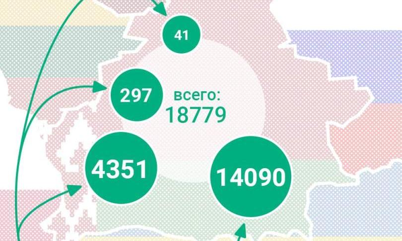 С 24 февраля в Беларусь прибыло 18779 граждан Украины