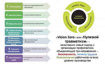 На Новогрудчине проходит «Неделя нулевого травматизма»