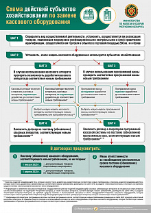 Информационно-издательский центр по налогам и сборам